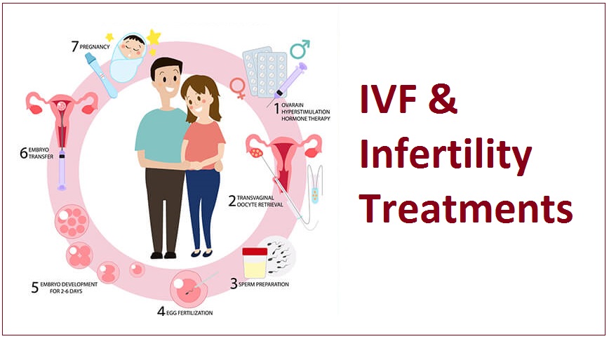 Affordable and Reliable IVF & Infertility Treatments in Varanasi