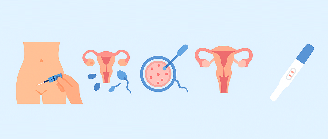 IVF clinics in Varanasi